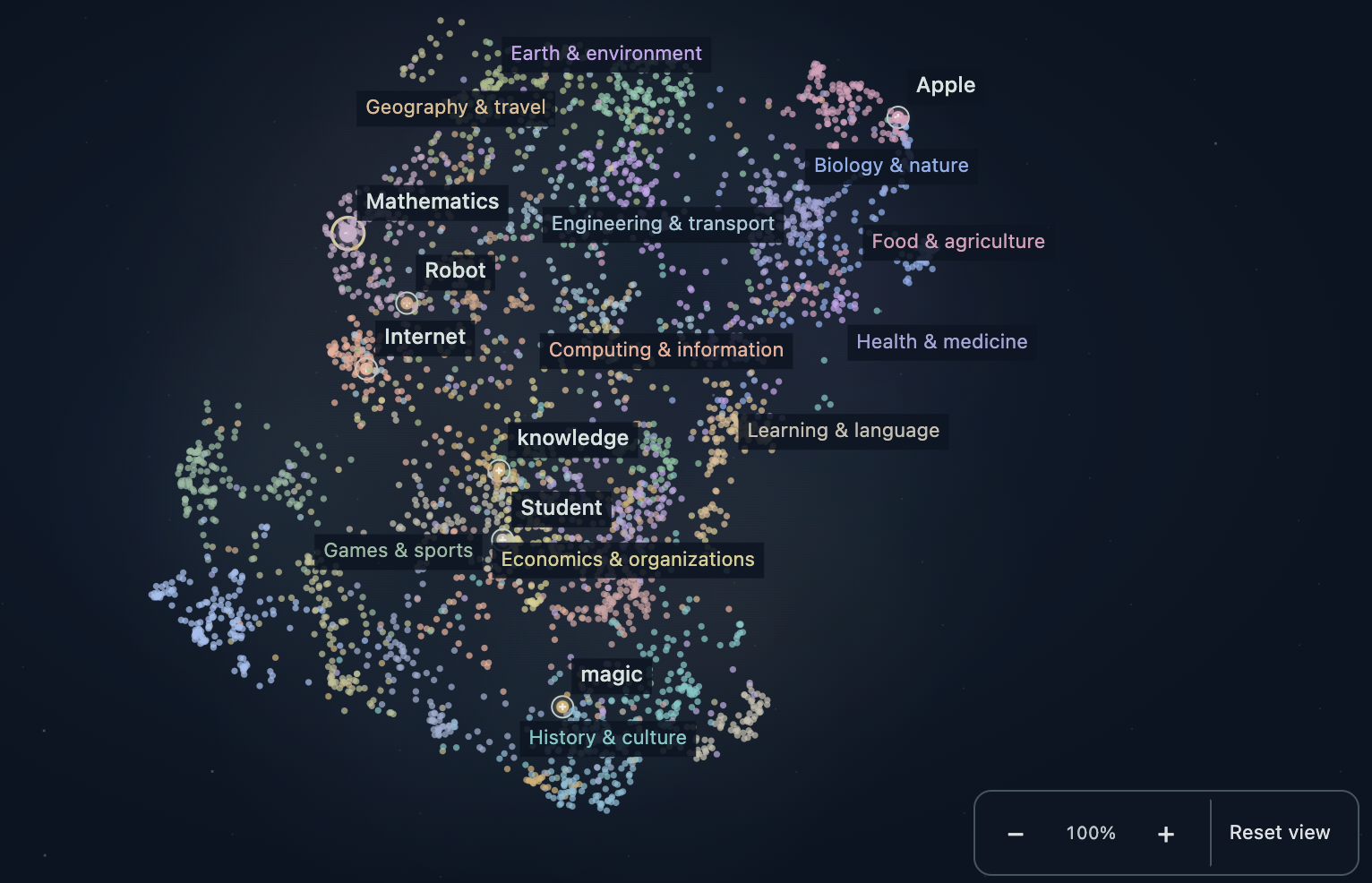 OtherWise topic map